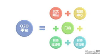 o2o是什么意思?