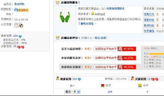 开淘宝网店什么产品最好卖？