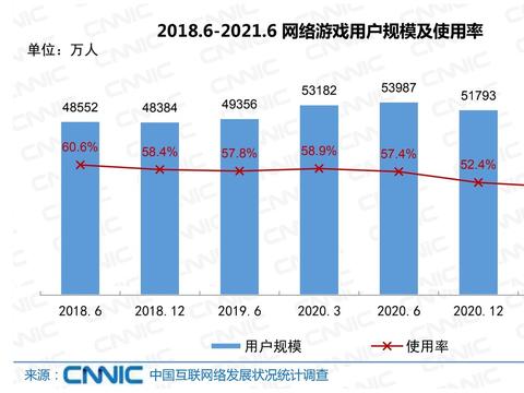 求解cnnic具体职责