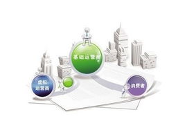 虚拟运营商 号段,虚拟运营商 2019