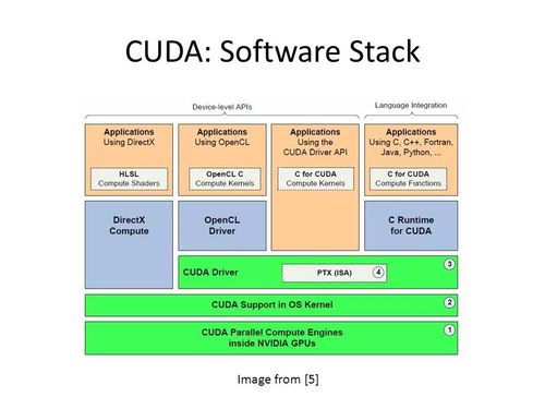 EDA365最核心的竞争力在什么地方？