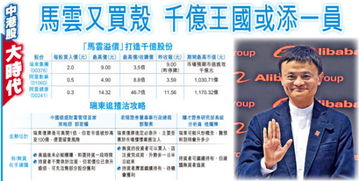 东呈集团,香港瑞东集团