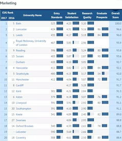 市场营销专升本学校,市场营销专升本