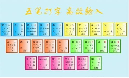 退拼音怎么打出来