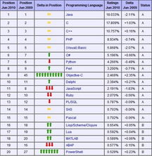 计算机语言最新排名