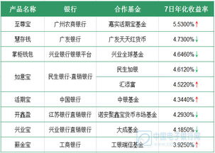 七日年化收益率怎么算？