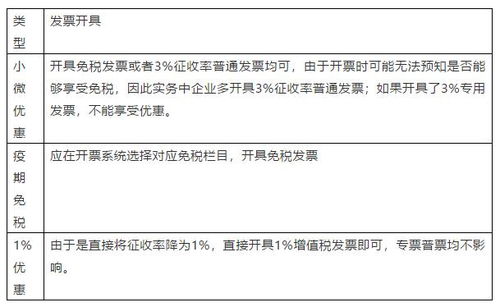 小规模纳税人如何注销,小规模纳税人怎么做账报税