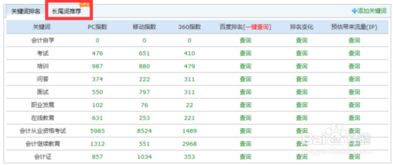 电脑连接wifi安全关键字是什么