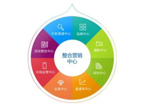 品牌整合营销是什么啊？有没有必要做呢？