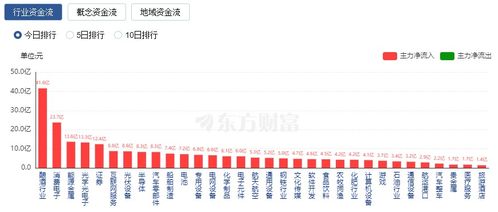 网站的盈利模式是怎样啊？