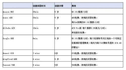 小学生时间管理表,时间管理表