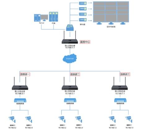 智能组网是什么意思,智能组网wifi6