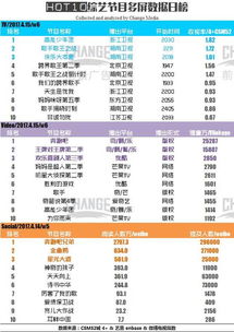 收视率排行榜实时查询,电视剧收视率排行榜