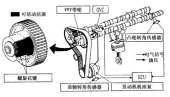 涡轮增压是什么意思？