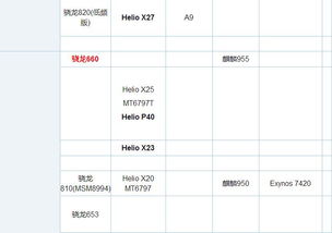 手机处理器性能排行