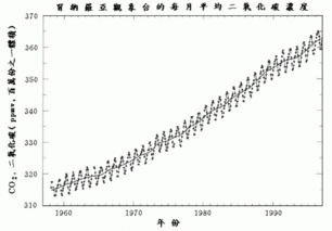 温室效应的意思？