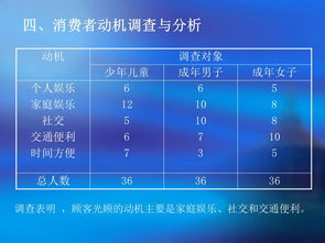 市场调查方案范文,市场调查方案设计案例