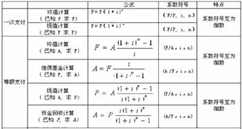 利润率的计算公式是什么？