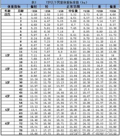 儿童身高偏矮如何补救