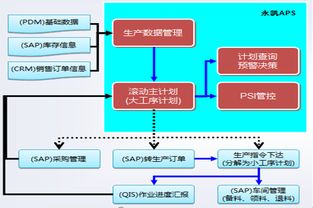 生产计划流程怎么写,生产计划排产流程