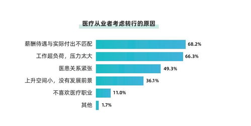 医直聘与丁香人才的区别？