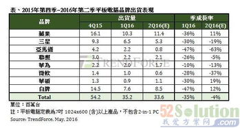 笔记本电脑排名前十的有哪几个品牌