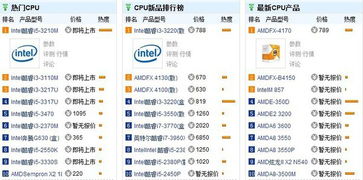 处理器排行榜推荐的有哪些？