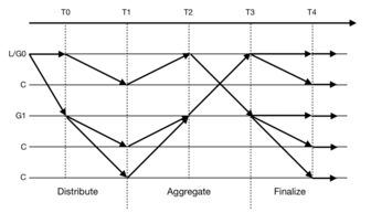 比原链为什么不涨？