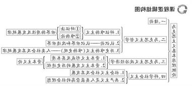 唯物辩证法的三大基本规律有哪些
