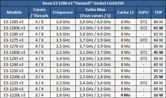 型号英语怎么读