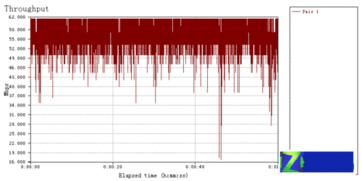 宽带上行速率多少？