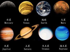 八大行星大小排列顺序图片，八大行星大小排列顺序记忆口诀