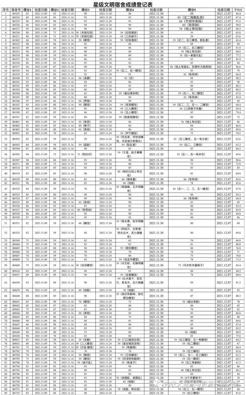 成绩单表格制作,成绩单表格模板下载