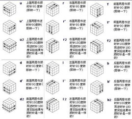 魔方最后一步口诀
