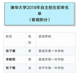 自主招生是什么意思需要什么条件,自主招生是什么意思和普通高考有什么区别
