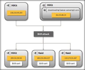 什么是后门程序？
