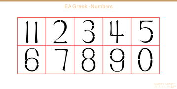 数字字体大全对照表