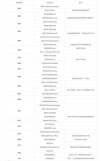 cfo是什么职位年薪多少,cfo是什么职位么职位是什么职位