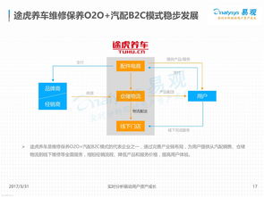 听说西南最大互联网养车平台“卡尔家”推出的德式精