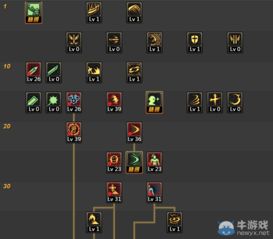 DNF阿修罗刷图加点