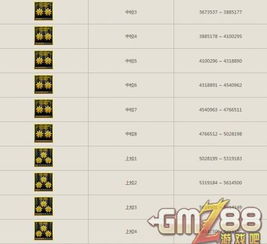 穿越火线的等级都有哪些?