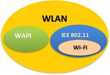 wifi连网神器,怎么连接wlan