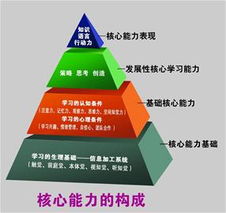 个人核心能力是什么？