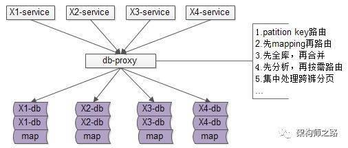 数据库的作用是什么，系统数据库的作用