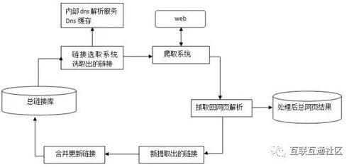 搜索引擎的工作原理是什么?,搜索引擎的工作原理可分为哪三步