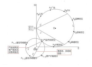 市场定位 英文,市场营销产品定位