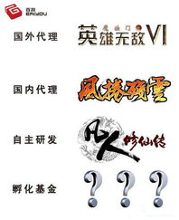 什么是海外代理呀