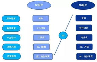 saas软件销售好做吗,saas软件代理