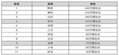 现在中国创业项目排行榜