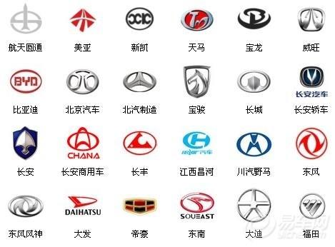 车标志大全及名字图片 车标,所有汽车标志图片大全及名称图片